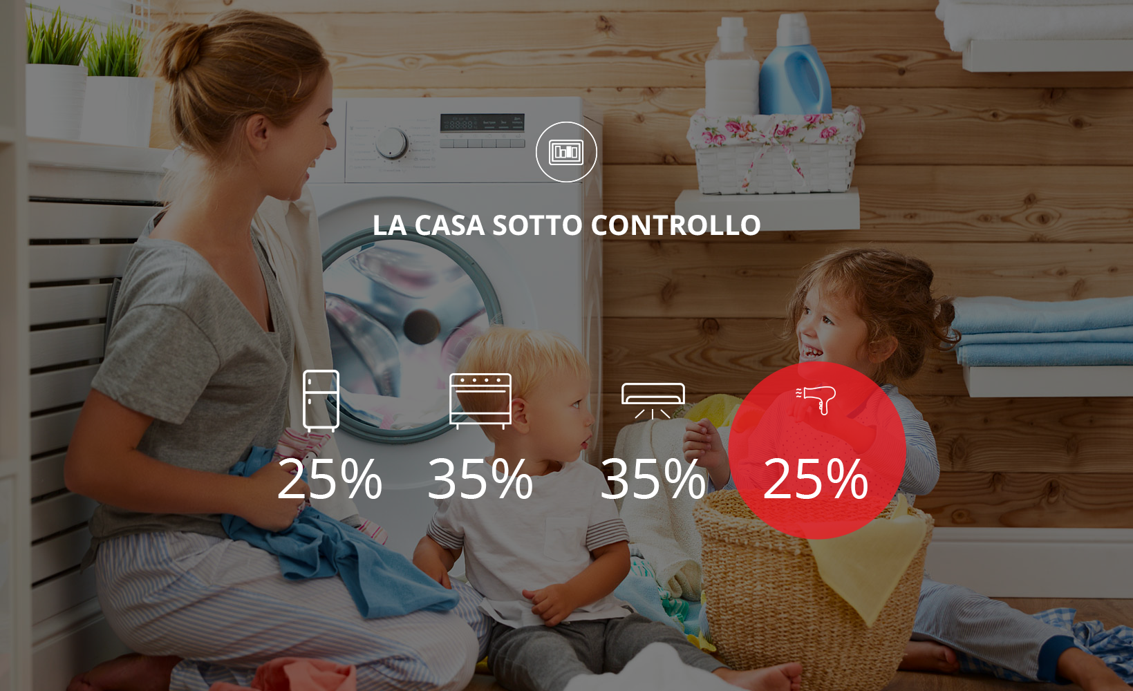 Controllo carichi elettrici residenziali